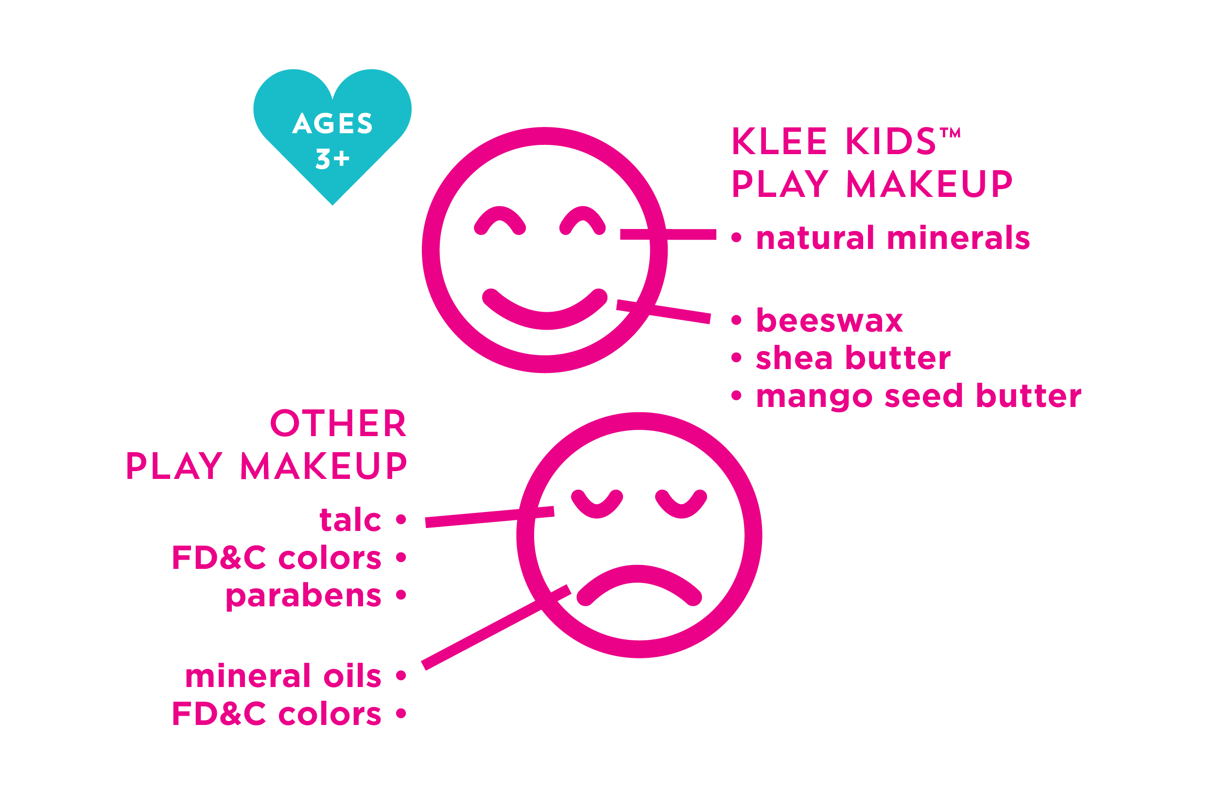 Klee Kids Natural Mineral Play Makeup Kit: Rainbow Fairy